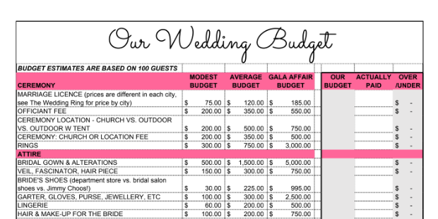 wedding budget spreadsheet