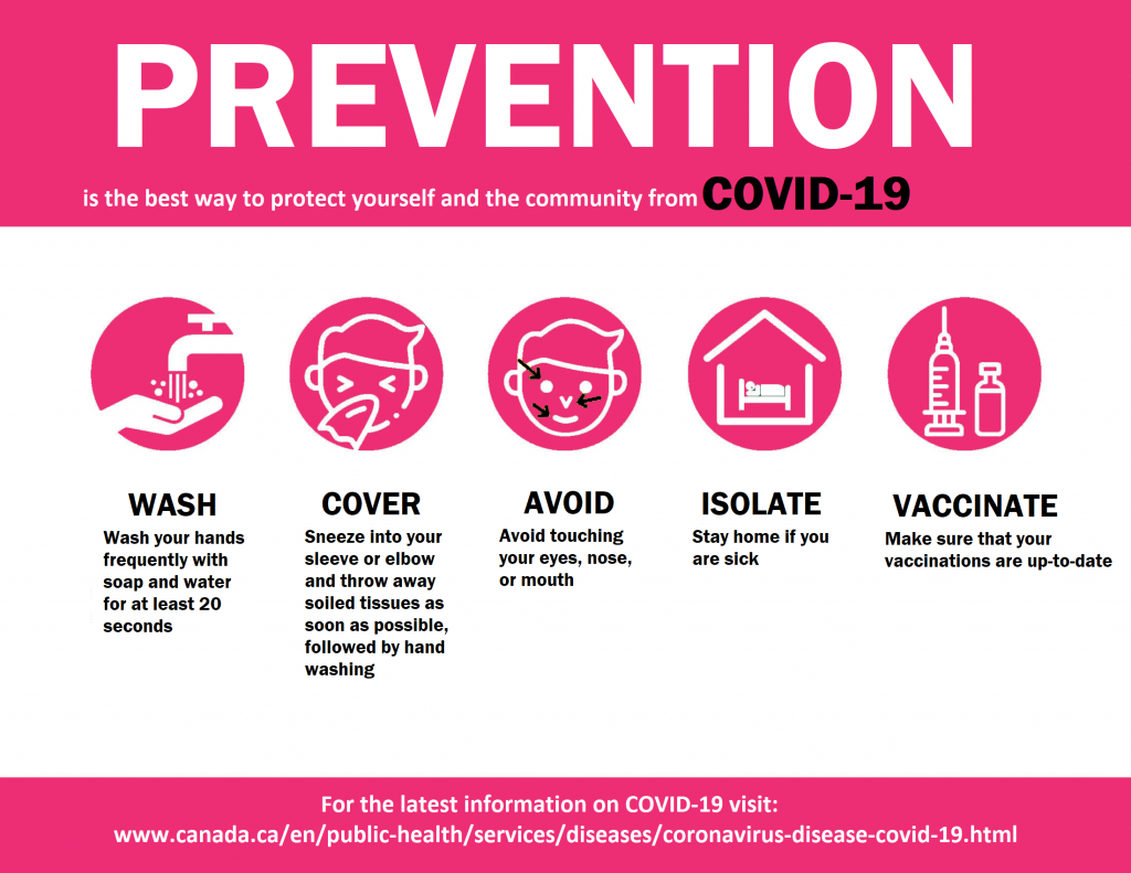 COVID-19 prevention poster