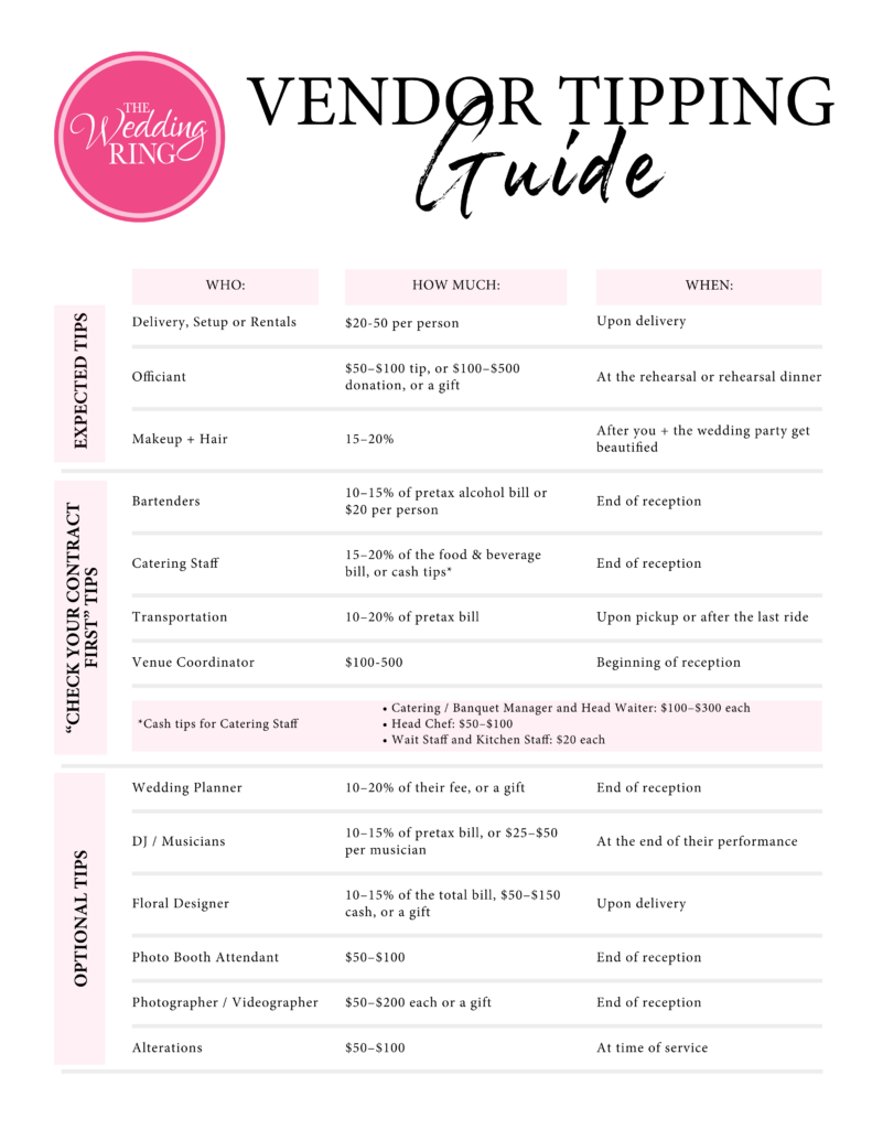 Should I tip my wedding vendors?
